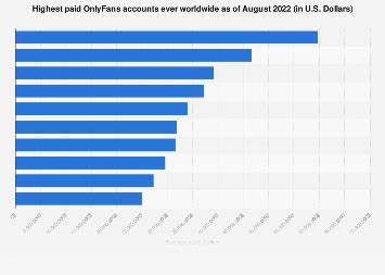 onlyfans high|Highest paid OnlyFans accounts 2022